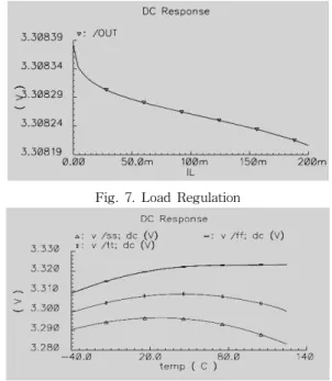 Fig. 5. Error amplifier’s gain and PM First of all we can see the error amplifier gain and phase margin in Fig.5