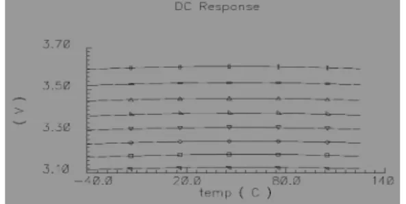Fig. 10. Output Voltage variation of BGR with temperature variation in different corners