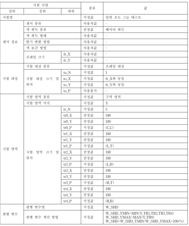 표 2. 일반 조도 그늘 테스트의 시험 사양