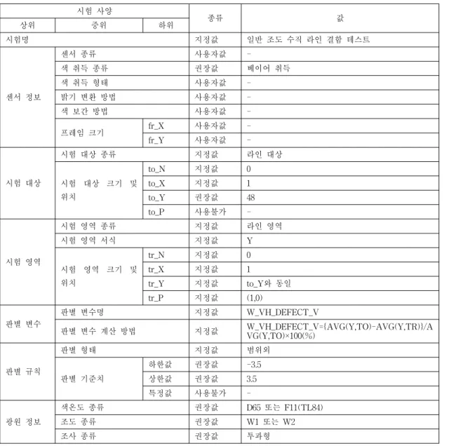 Table 8. Test specification of white-V line defect test 표 8. 일반 조도 수직 라인 결함 테스트의 시험 사양