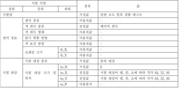 Table 7. Test specification of white-stain defect test 표 7. 일반 조도 얼룩 결함 테스트의 시험 사양