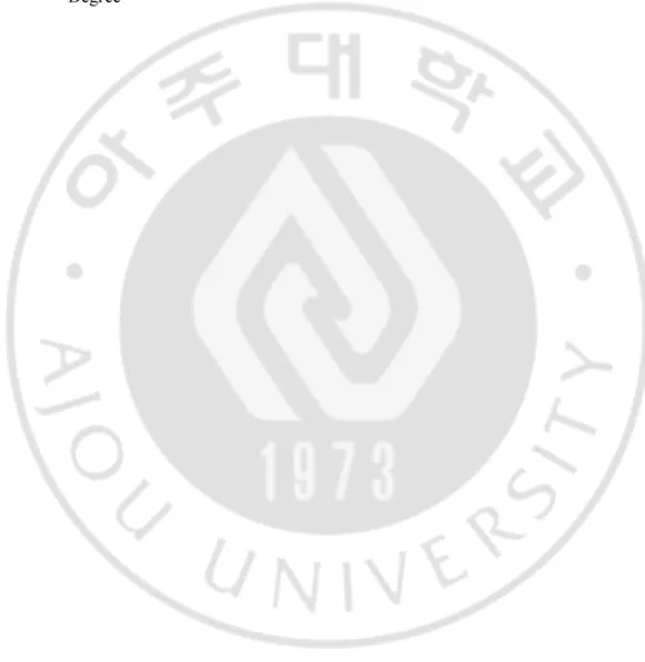그림  차례 