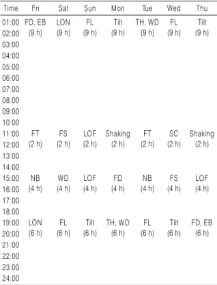 Table 3. Scheme. GMDJ-tang Administered Experimental Protocol for  CMS-induced Stress Model