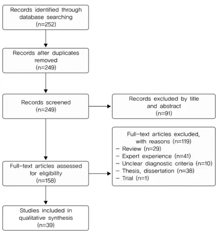 Fig. 1. Flow chart of search results.