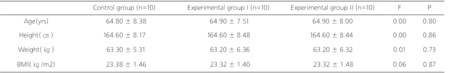 Table 1. General characteristics of subjects (n=30)