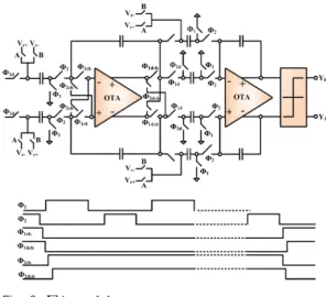 Fig. 5. Fully-differential folded cascode amplifier in CVC with class-AB output stage