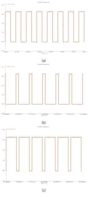 Fig. 11 The ROIC simulation result: (a) zero acceleration(0g) (b) negative acceleration(-1g) (c) positive acceleration(1g) 그림 11