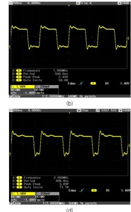Fig. 13 The measured waveforms of the ROIC: (a) ΔC = 0fF (b) ΔC = 30fF (c) ΔC = 50fF (d) ΔC = 80fF 그림 13