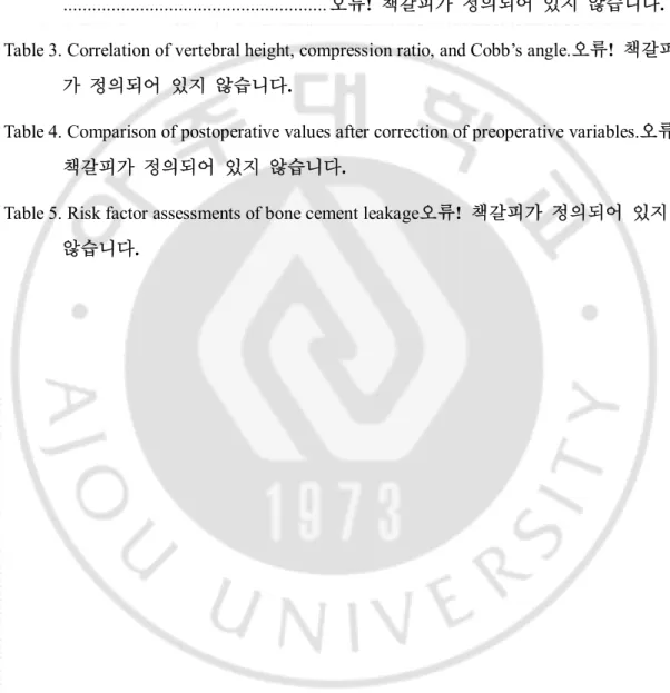 Table 1. Demographic data and comparison of preoperative condition.오류!  책갈피가  정의 되어   있지  않습니다