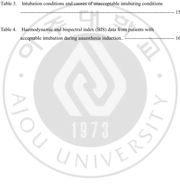 Table 1.    Assessment of intubation conditions ----------------------------------------------- 13  Table 2