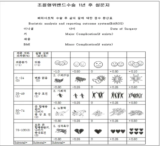 Fig.  1.  The  questionnaires  of  quality of  life.
