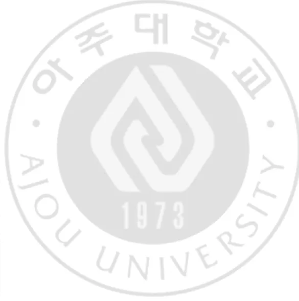표 차례