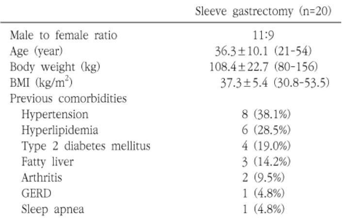 Table  1.  Preoperative  characteristics