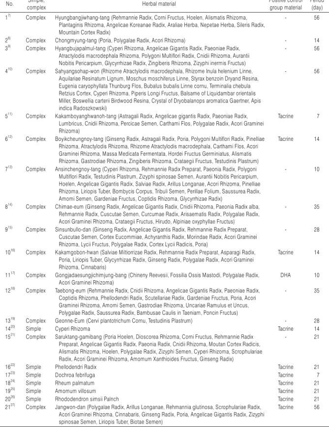 Table 2. Summary of Intervention in Studies No. Simple, 