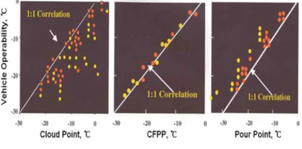 Fig. 1 Correlation of vehicle operability 그림 1. 차량동작 상관관계