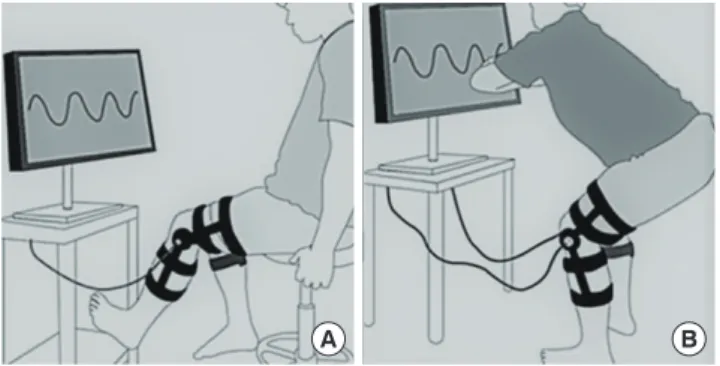 Figure 1.Trackingtaskofkneejoint:(A)openkineticchain,and(B) closedkineticchain. A B Table 3.RelationshipbetweennaviculardropandAIineachkineticchaintask(n= 24)CorrelationcoefficientpOpenkineticchain0.010.96Closedkineticc