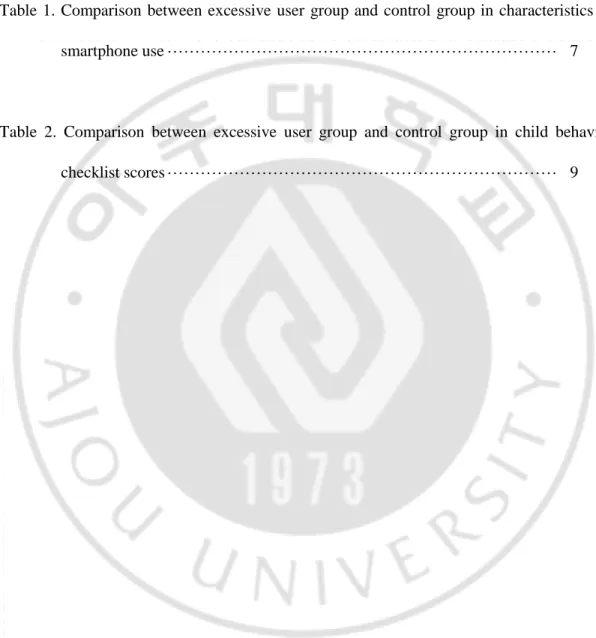 Table  1.  Comparison  between  excessive  user  group and  control  group in  characteristics  of  smartphone use ······································································   7   