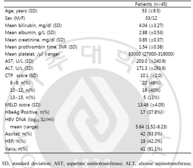 Table 1. Baseline Characteristics   