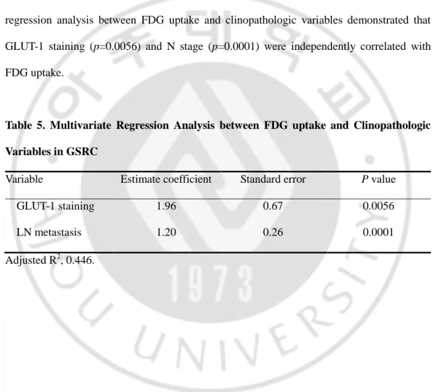 Table  5.  Multivariate  Regression  Analysis  between  FDG  uptake  and  Clinopathologic  Variables in GSRC 