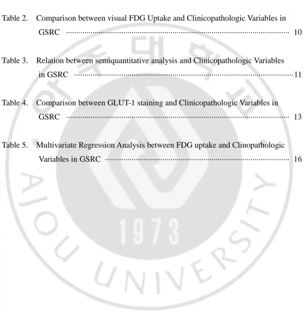 Table 1.    Characteristics, Type of Surgical Operation of the Patients   ······························   8 