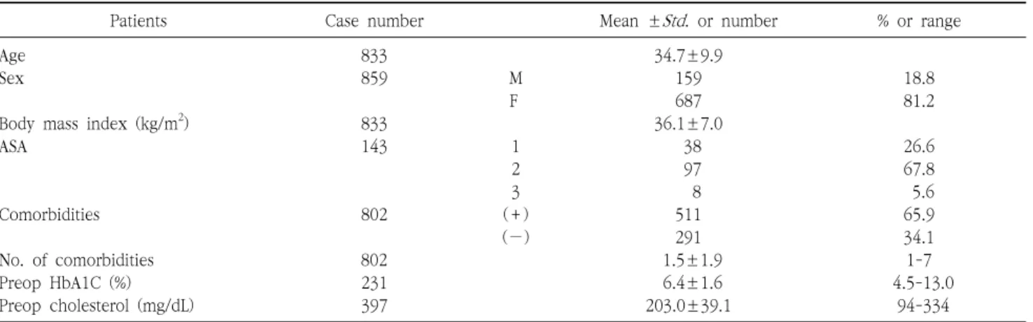 Fig.  1.  The  number  of  annual  cases.