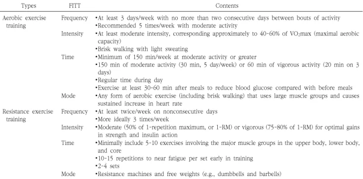 Table  2.  Exercise  guidelines  with  FITT  for  morbidly  obese  and  diabetic  patients