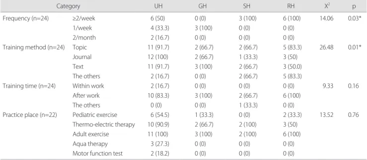 Table 3. Job training by size