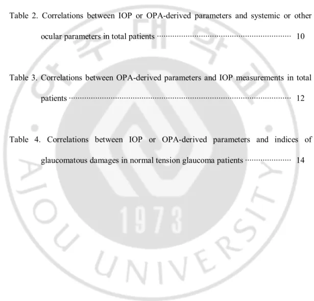 Table 1. Descriptive statistics of enrolled subjects······················································   7 