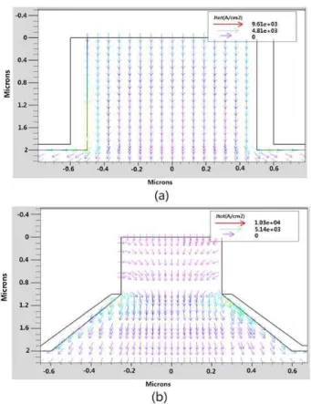 Fig 4. Forward current flow in the active area of (a) common and (b) proposed TMBS