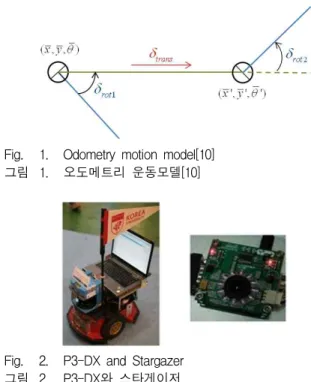 Fig. 1. Odometry motion model[10]