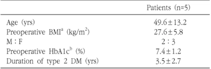 Table  1.  Patient  characteristics