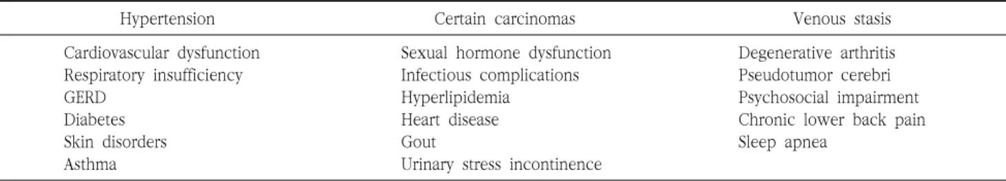 Table  1.  Obesity-related  comorbidities
