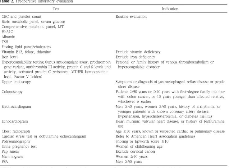 Table  2.  Preoperative  laboratory  evaluation