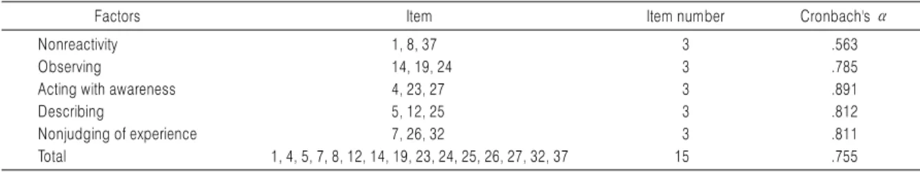 Table 3. Technical Statistics on Main Factors