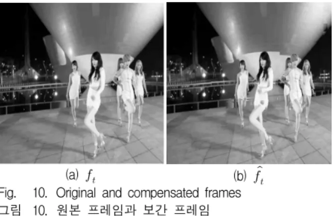 Fig. 11. PSNTR comparison for each image 그림 11. 각 영상에 대한 PSNR 비교