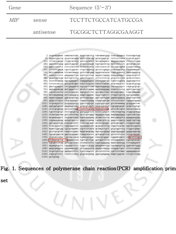 Table 3. Sequences of Table 3. Sequences of Table 3. Sequences of 
