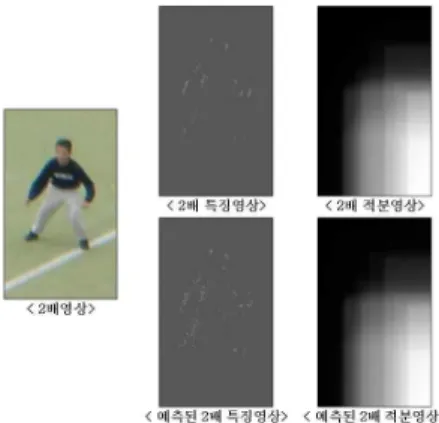 Fig. 2. Original feature and estimated feature 그림 2. 원본 특징과 예측된 특징