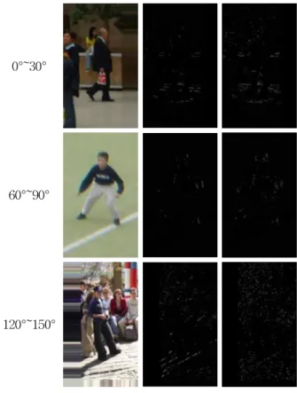 Fig. 6. Original feature and estimated feature images 그림 6. 원본 특징영상 및 예측된 특징영상