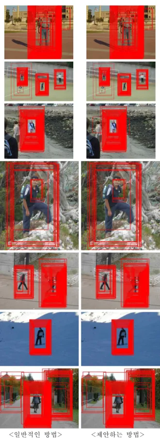 표 2. Detection performance comparison