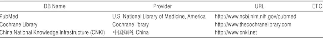 Table 2. Search Database in Korea