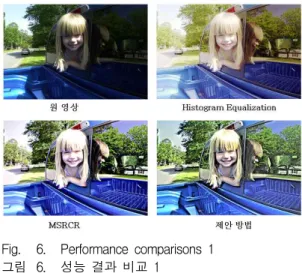 Fig. 7. Performance comparisons 2 그림 7. 성능 결과 비교 2