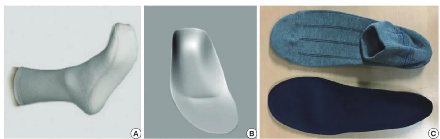 Figure 1.Commercialdiabeticsock(A),designoffunctionalinsole(B),protectivesockwithinsole(C).