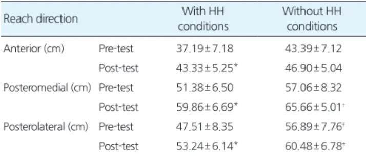 Table 4.Comparisonofmusclestrengthinlowextremity