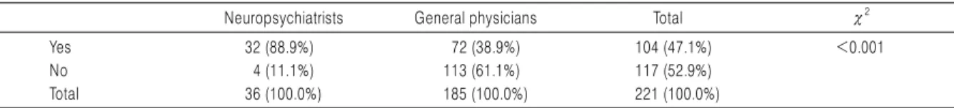 Table 3. Use of Diagnostic Evaluation Tool 
