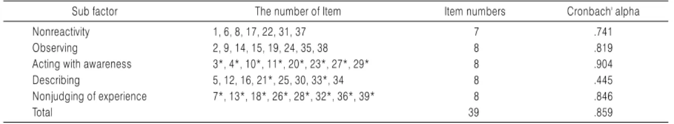 Table 2. Mindfulness 5 Factor Scale Item Number and Reliability
