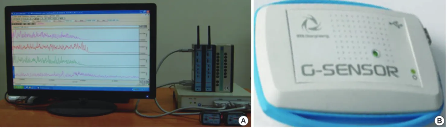 Figure 1. (A) Surface EMG, (B) G-jump.