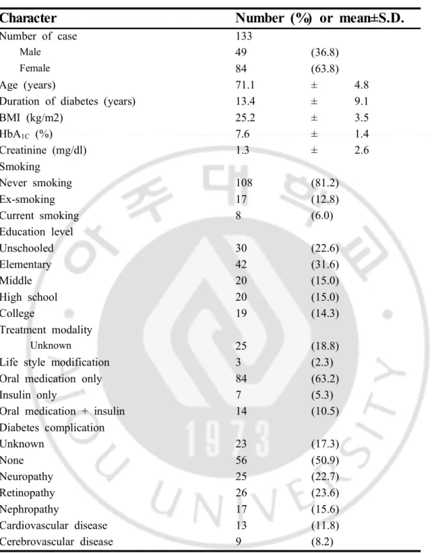 Table  1.  Baseline  general  and  clinical  characteristics.