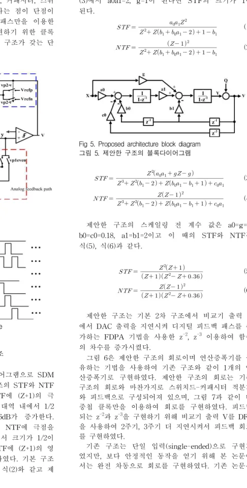 Fig 3. Circuit of conventional architecture 그림 3. 기존 구조의 회로