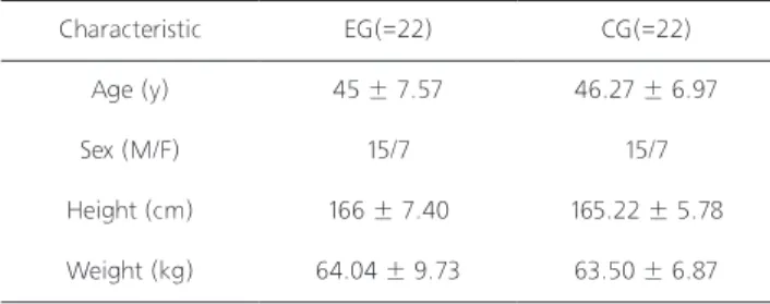Table 1. Characteristics of study subjects                            