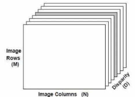 Fig. 1. An illustration of the 3D correlation coefficient volume 2.2 Quad-tree sub-regioning (QSR)